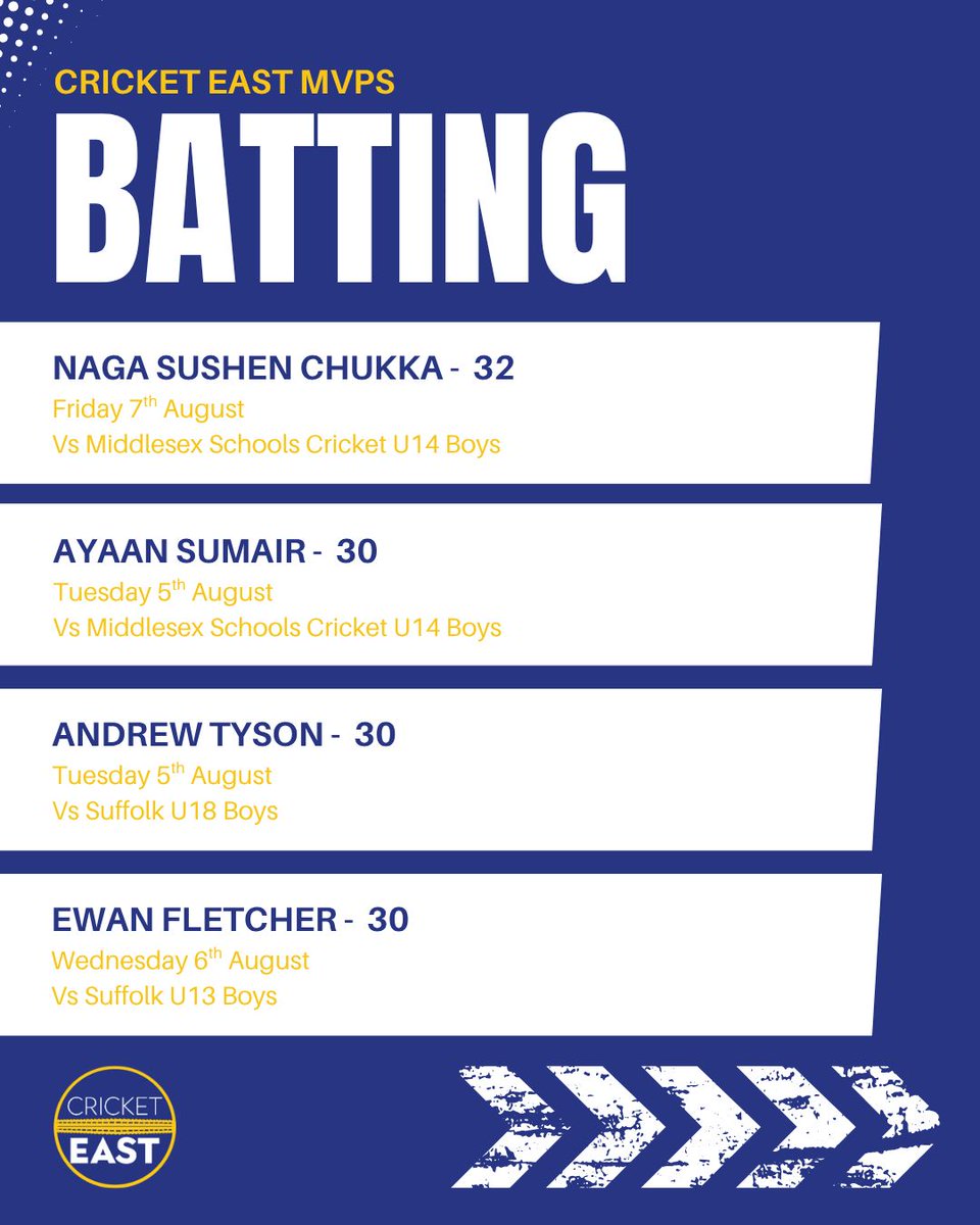 Cricket_East's tweet photo. https://t.co/qoqnZ17PJj