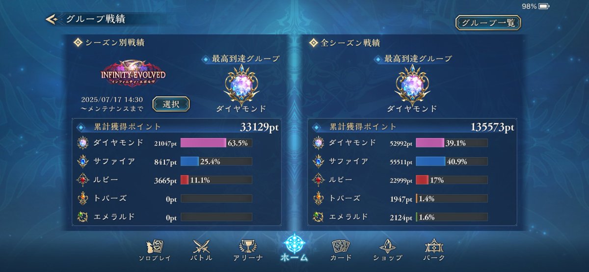 ルナちゃん500勝！ダイヤ率も盛れてる