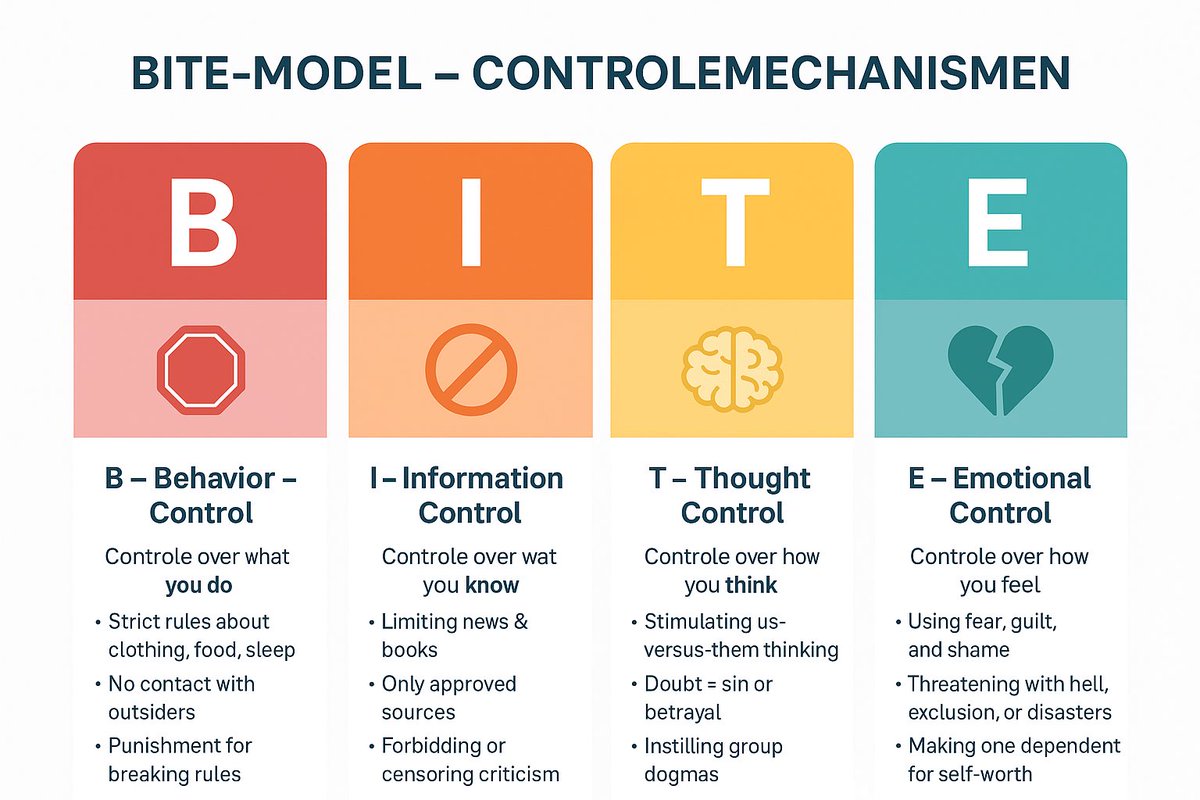 Sounds familiar? #religion #cults #goverments and etc… 😉