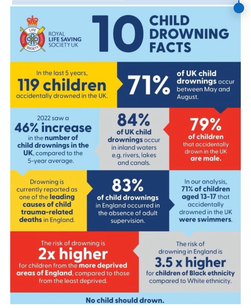 Please encourage your children to watch this short visit about water safety as the warm weather continues: m.youtube.com/watch?v=YN2Jai…