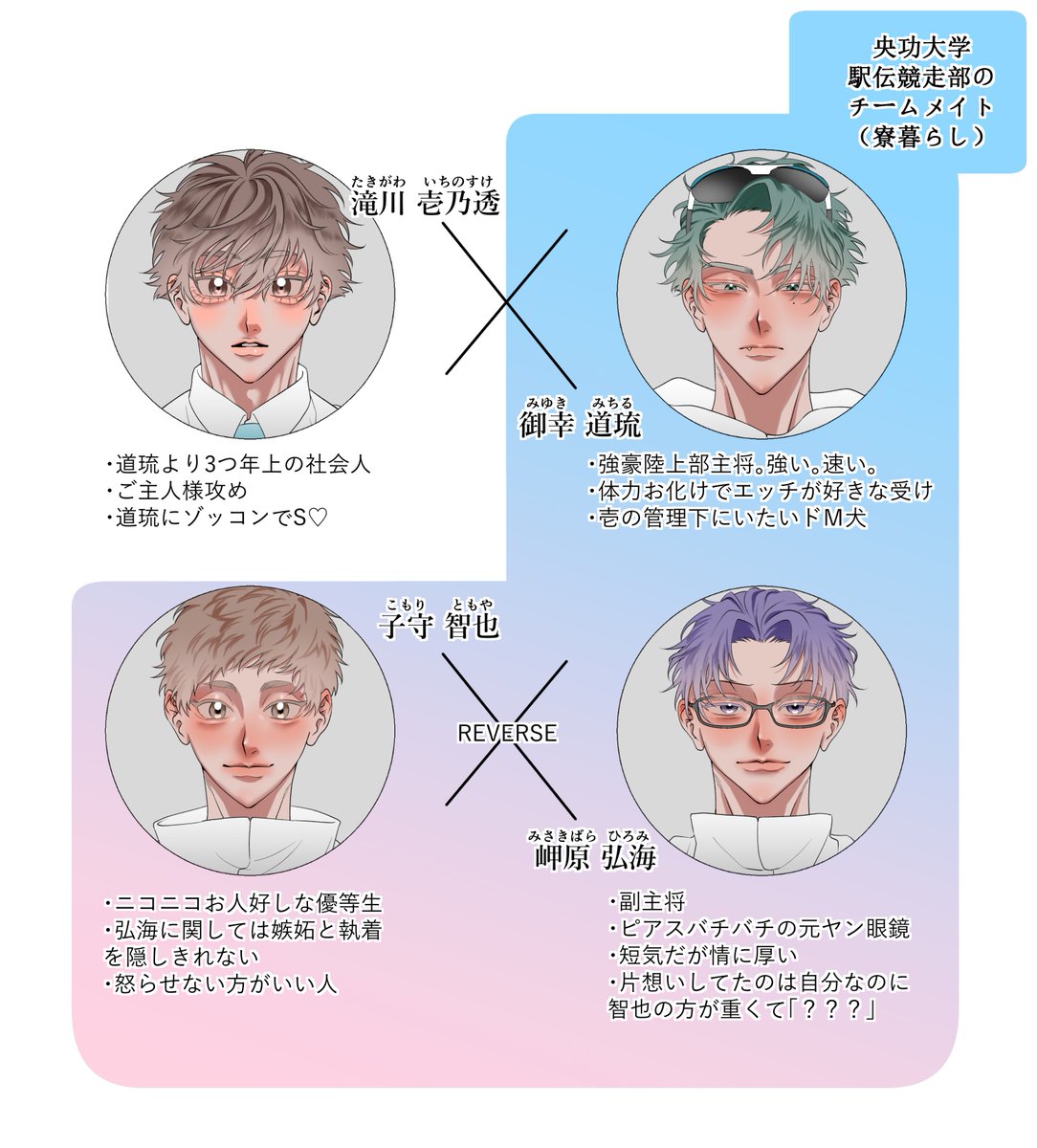 新しくフォローしていただいてありがとうございます!
えいとんちのメインカプちゃんたちの紹介です!

最近♡をいただいてるのは弘海ちゃんですが、えいとんちのエロ枠は道琉です。弘海は不憫枠だよね???ね?

 #えいとんち 
