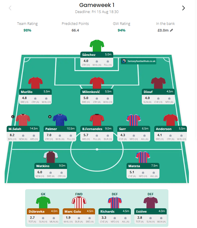 EnerPlayZ's tweet photo. @FPL__Raptor Not sure about Guiu as I want to BB 2, also, Milenkovic be Tarkowski 🤔 https://t.co/ljJu717vzU