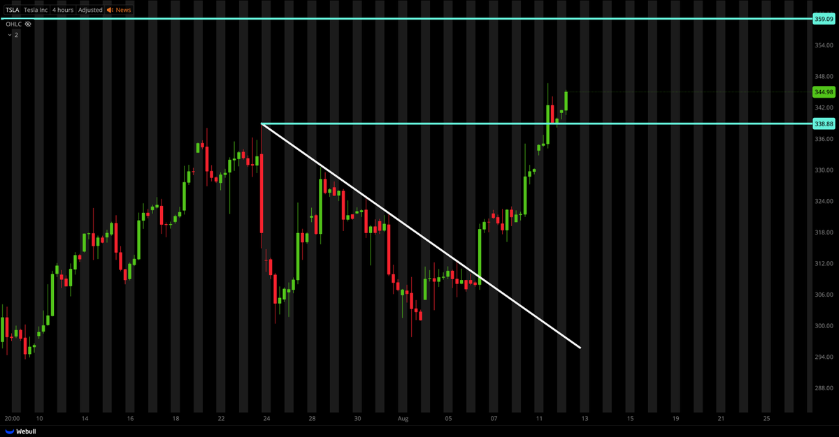 Tiger Line Trading tweet media
