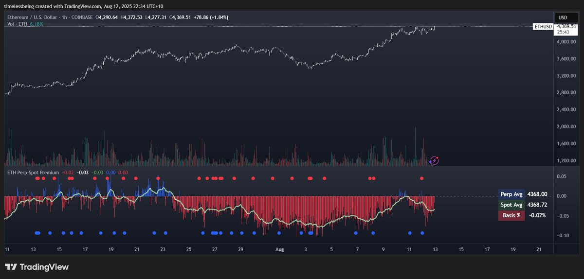 Feel free to add this and track $ETH

Enjoy 

tradingview.com/script/zUJ8FIR…