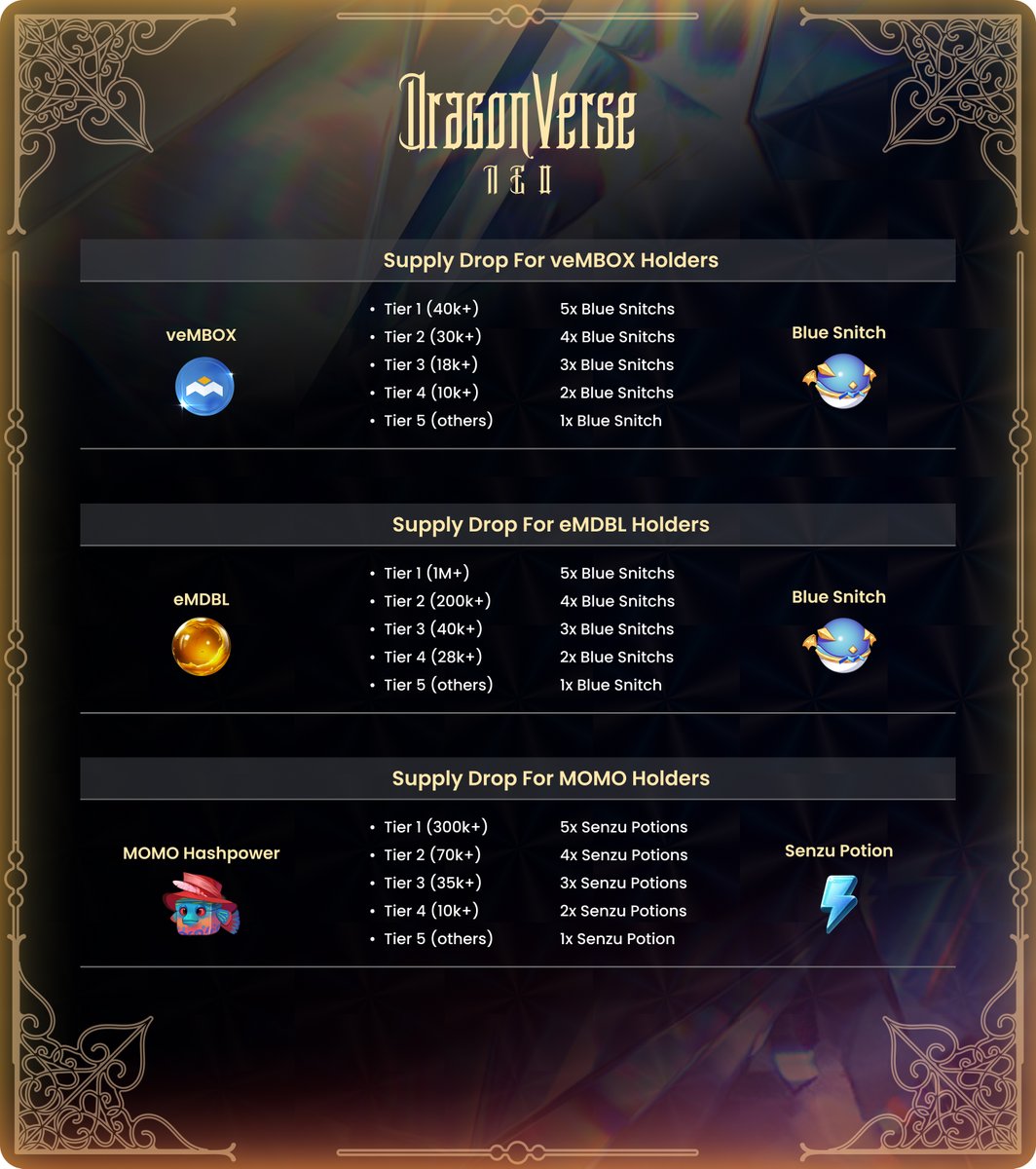 Reinforcements have arrived.
The S21 item rewards for MOBOXers have officially landed in your inventories!

🩵 We've just armed our MOBOX asset holders with Blue Snitches and Senzu Potions...
🩵 Your holdings in eMDBL, veMBOX, and MOMO Hashpower determined the size of your supply