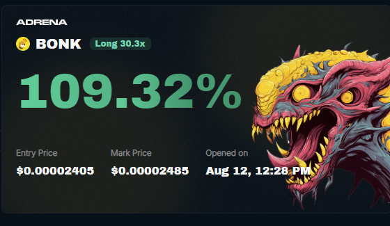 Bought the dip and closed a BONK long after 2 hours live 🎊
My $ADX Locked for 160 days <a href="/AdrenaProtocol/">Adrena</a> 
Letsgo! it's still early !