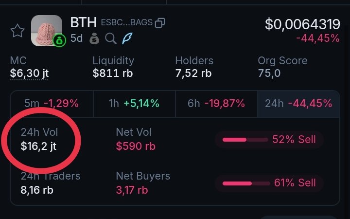 A good way to buy into a project that is farming volume is to wait until the volume is very low, then the sales bot will decrease.

For all $HAT
