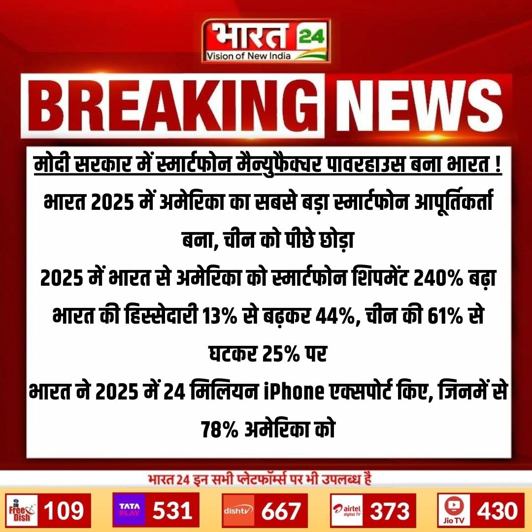 Bharat24Liv's tweet photo. मोदी सरकार में स्मार्टफोन मैन्युफैक्चर पावरहाउस बना भारत !
#PMModi #BJP #SmartphoneManufacturing #Bharat24Digital
@PMOIndia @narendramodi @BJP4India https://t.co/vAPMcnbSX9