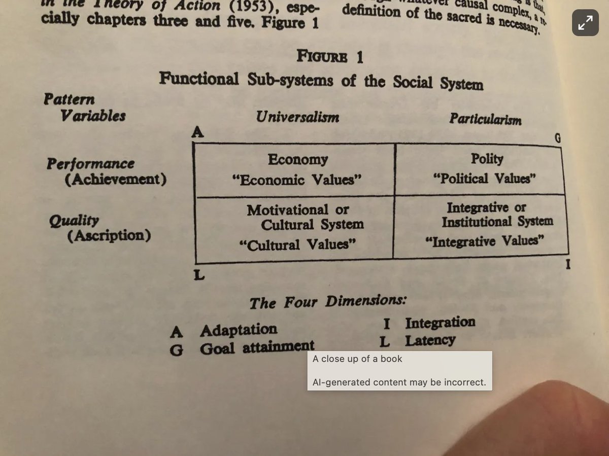 danielasilver12's tweet photo. A little essay on  theoretical synthesis, diagrammatic hallucination, and the challenges of modernization theory. Bellah, Weber, Parsons, AI, and more. https://t.co/S46lrvTfKZ