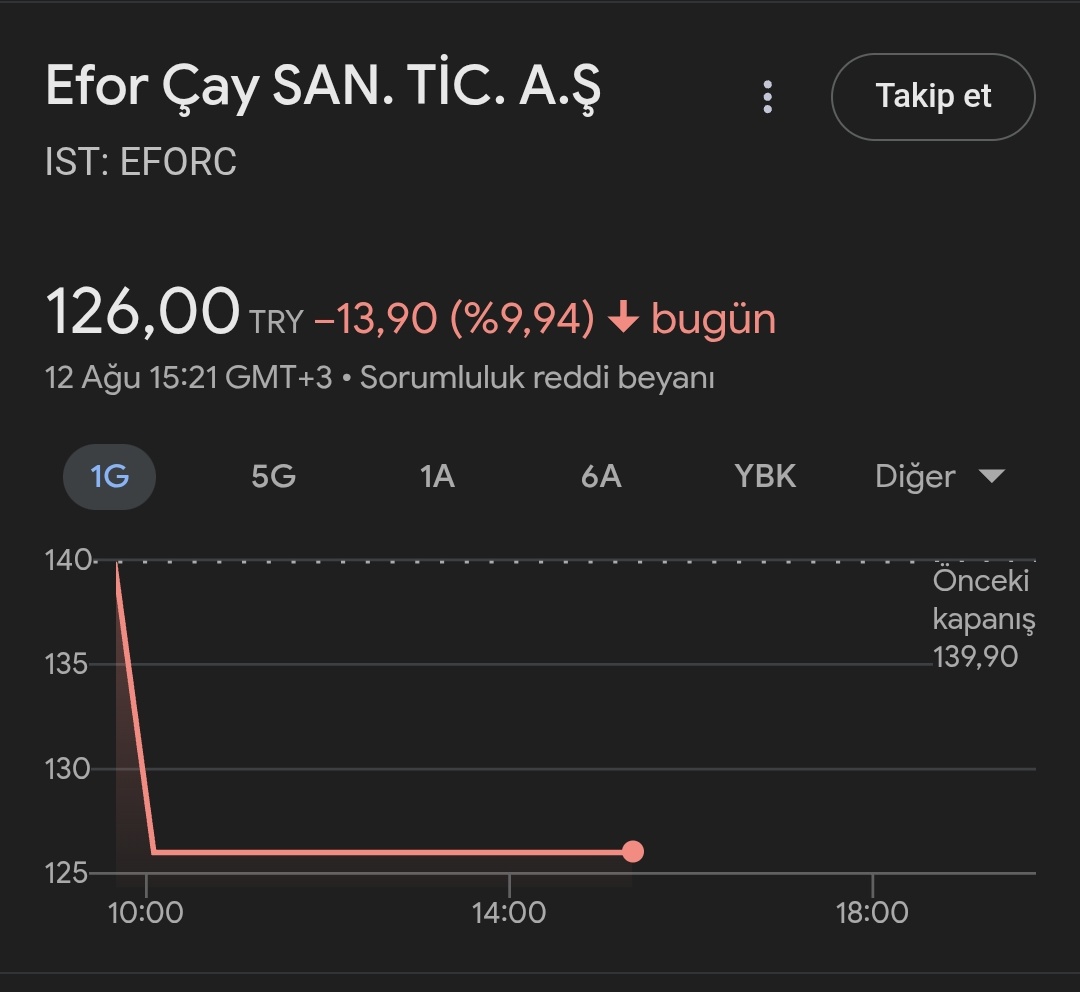 Ekonomist tweet media