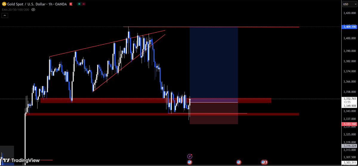 $Xauusd Another 50+ pips loading
 
#XAUUSD #FOREX #GOLD