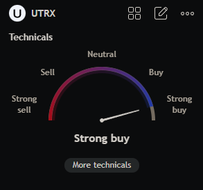 mcmaster2k1's tweet photo. Traders can play BTC &amp; ETH upside in one ticker. $UTRX is the rare microcap treasury with exposure to both blue-chip coins.

$TSLA #WWERaw #WeWantKross #ปิ่นภักดิ์EP2 #shailenzo $AMZN #AfRam $PLTR #BBMzansi $CLSK $GME $SOL $HOOD $SPX $NVDA $MSFT $AAPL $ETH https://t.co/QAGdwD38tB
