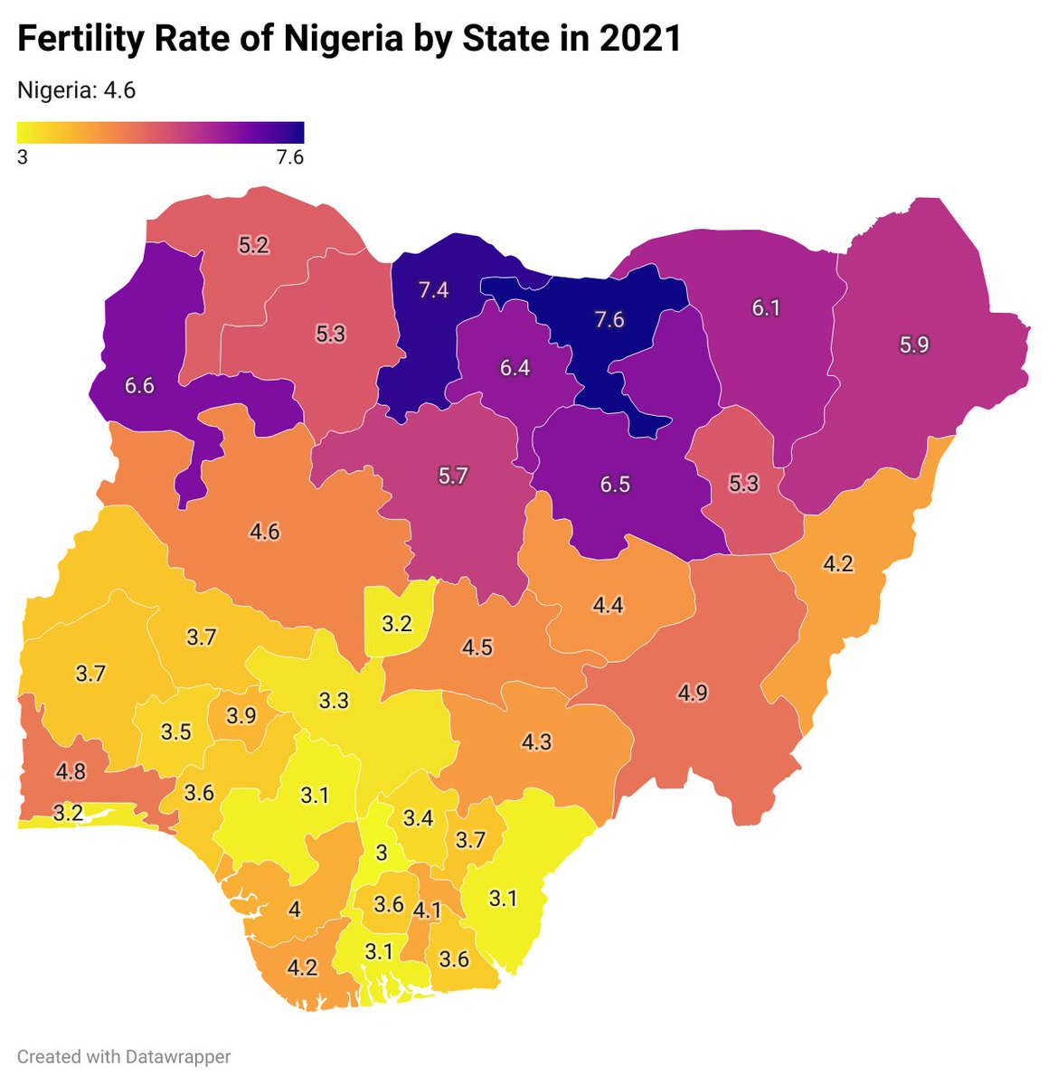 Fertility Rate of Nigeria by State in 2021. Overall, Nigeria had a fertility rate of 4.6. The urban regions had a fertility rate of 3.6, and rural 5.4. Anambra had the lowest at 3, and Jigawa the highest at 7.6.The Muslim north has a higher fertility rate then the Christian south