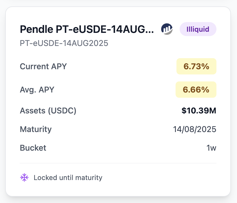 . <a href="/phtevenstrong/">Stephen | DeFi Dojo</a> called <a href="/infinifi/"></a> the <a href="/pendle_fi/">Pendle</a> PT ETF… right as we crossed $75M TVL

Heres the breakdown, cheat sheet + yields alpha:

Cheat sheet table to infinifi:

How Does infiniFi Generate High Yield (No Leverage)?
- Liquid Deposits (iUSD, siUSD):
60% to Pendle PTs &amp;