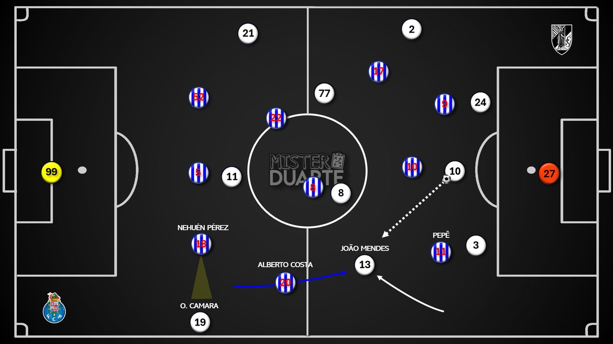 João Mendes por dentro foi um bom ajuste de Luís Pinto com Camara espetado na esquerda. O LE a receber passes nas costas de Pepê e a aproveitar as passagens de marcação do FCP com as vigilâncias de Alberto a ficar entre Camara-Mendes. Vários jogadores abaixo do que podem render.
