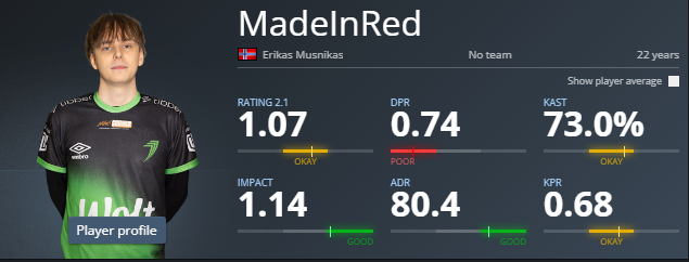 still LFT as AWP and still grinding every day as hard as i can.
i am willing to give everything and im constantly improving myself both mentally and inidividually now that i havent had a team.
i want to show my progress in a team enviroment, so reach out