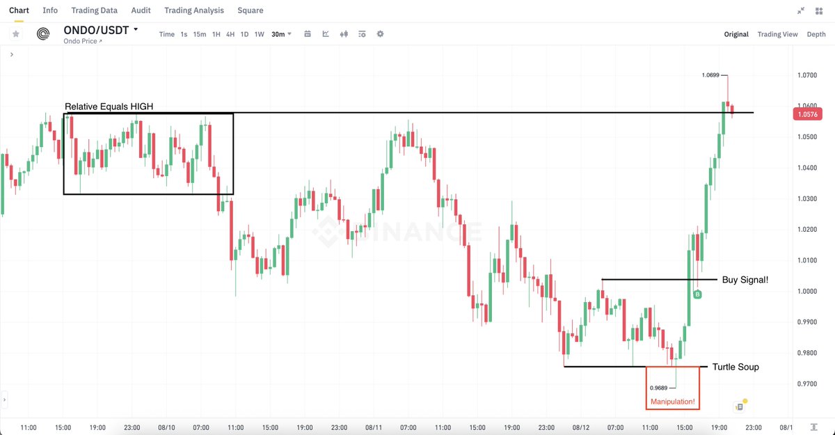 Akıllarda tek soru..

"Piyasada manipülasyonları kaç kez gözlemleriz?"

Cevabı ise basit..

"Her hafta, her gün ve hiçbir zaman bizi terketmeyecek.. "