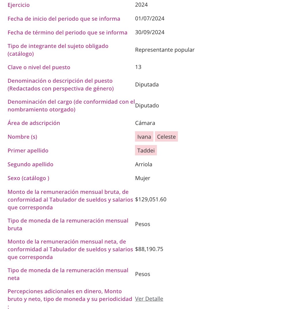 jorgegogdl's tweet photo. Ivana Celeste Taddei Arriola, ex diputada del congreso de Sonora por Morena que ganaba 125 mil pesos mensuales, actualmente labora en el partido y es host del podcas "La Moreniza" con María Luisa Alcalde.

Es sobrina de la presidenta del INE, Guadalupe Taddei. https://t.co/dwiZ5LUsQK