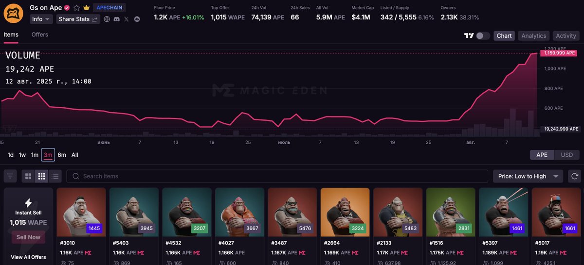Soon this hill will turn into a flat line at the bottom, and at the top there will be completely different numbers

<a href="/GeezOnApe/">GeezOnApe</a>