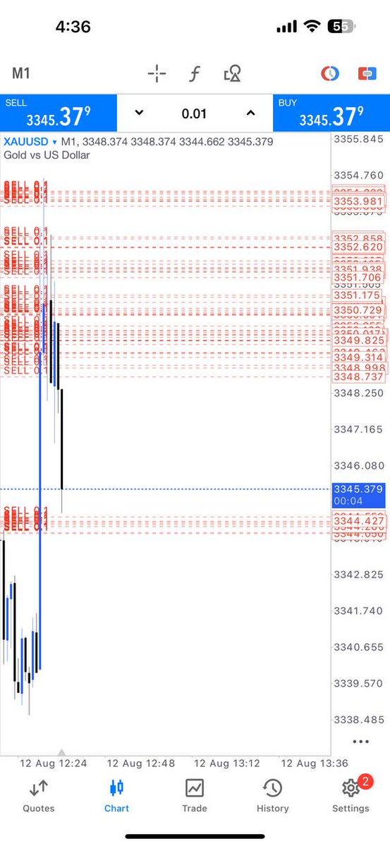 #XAUUSD
#GOLD

++90PIPS RUNNING PROFIT

Join my telegram channel for free signals Hurry join 👇🏻 
t.me/gold_trader00J
t.me/gold_trader00J
t.me/gold_trader00J