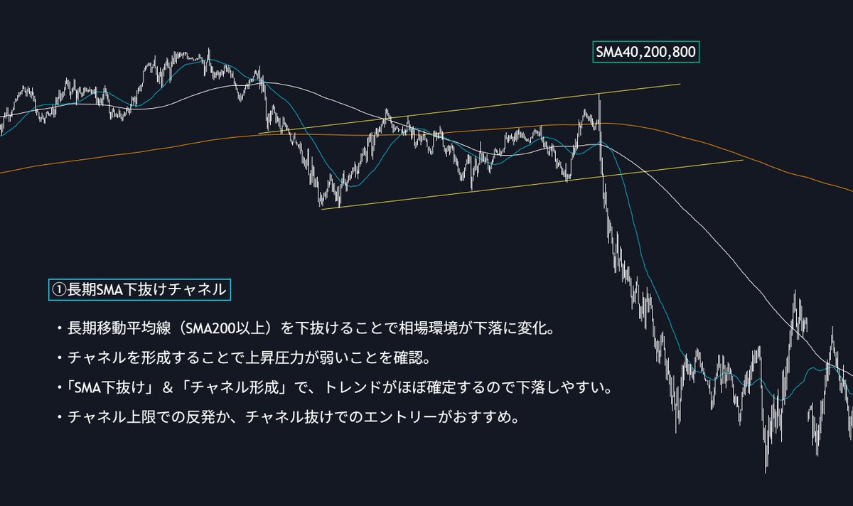 FxRumasan's tweet photo. これを確認したら迷わず売れ！　　　　　　　　　　　　　　　　　　　　　　　　　　　　　　　　　　　　　　　　　　　　　　　　　　　　　　　　　　　　　　　　　　　　　　　　　　　　　　　　　　　　　　　　　　　　　　　　　　　　　　　　　　　　　　　　　　　　　　　　　　　　　　
久しぶりの投稿なので、いいね待ってます🥺

※②以外は15分足以上で使えます。
