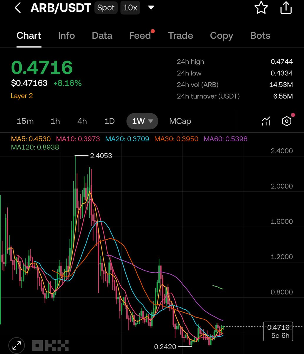 Alpha Whale Crypto (Poyraz Yashar) tweet media