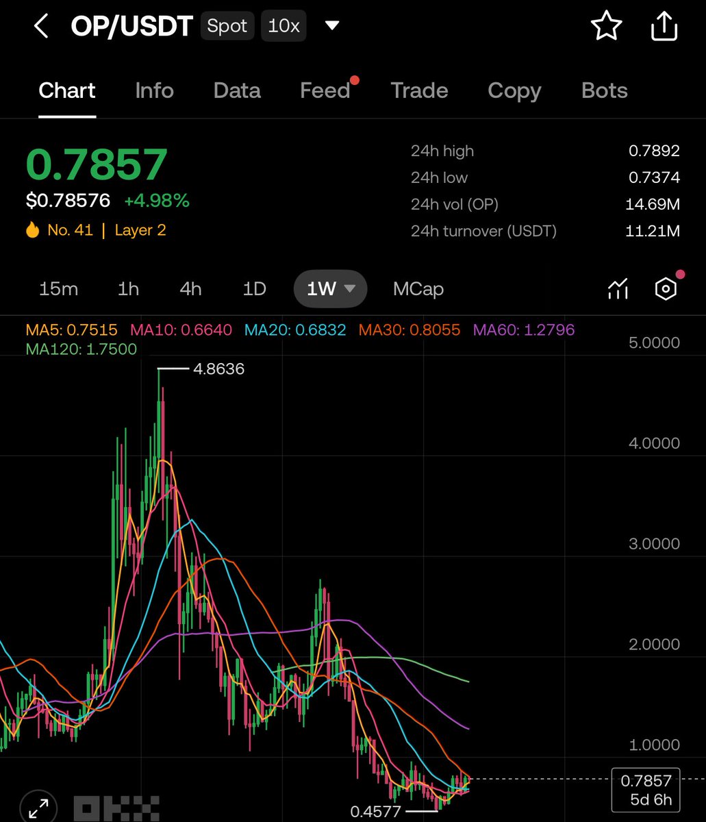 Alpha Whale Crypto (Poyraz Yashar) tweet media