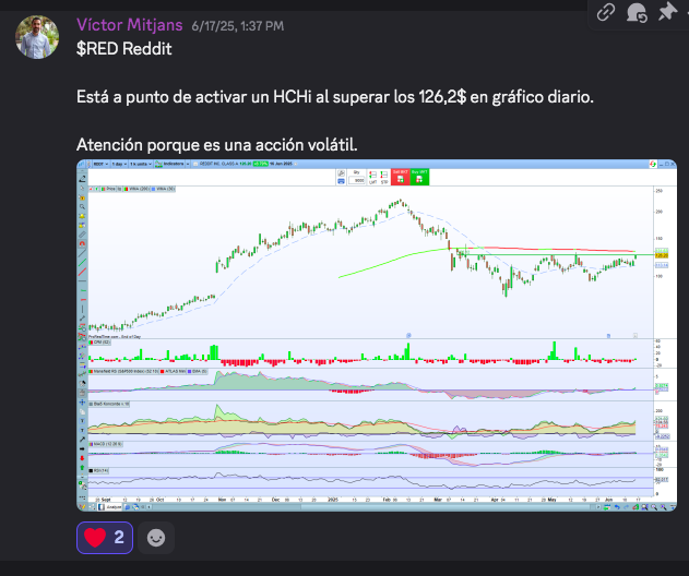 BolsaPlaneta's tweet photo. En junio, en nuestra comunidad, marcamos $RED como oportunidad cuando cotizaba en 126$

Hoy roza máximos, acumulando casi un +100% desde entonces 📈

Buen aspecto técnico y tendencia impecable. Así trabajamos las estrategias: paciencia + método https://t.co/lOtNLo6Pgd