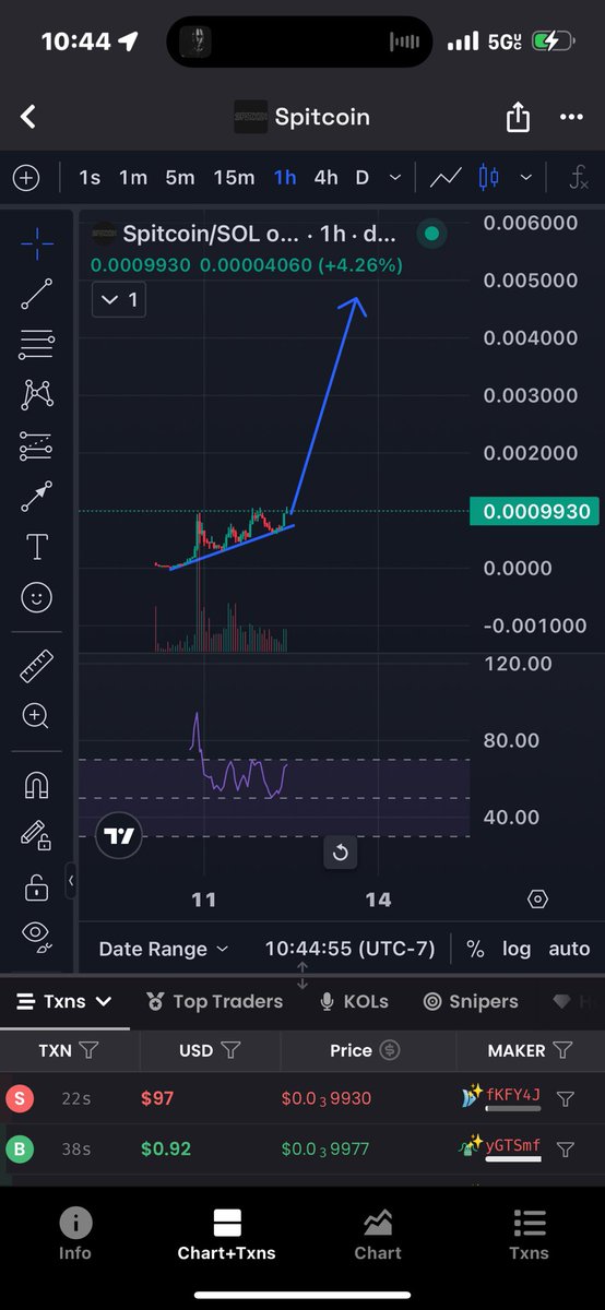 Dangerously higher:

<a href="/SPIT_COIN/">SPITCOIN</a>