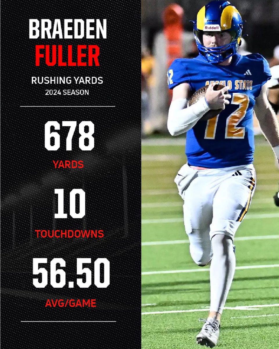 FloCollegeFB's tweet image. Watch out for Braeden Fuller this season😈

Angelo State’s QB shined in 2024 — and we’re fired up to see what he brings to the field in 2025! 

#LSCfb | @AngeloStateFB | @LoneStarConf