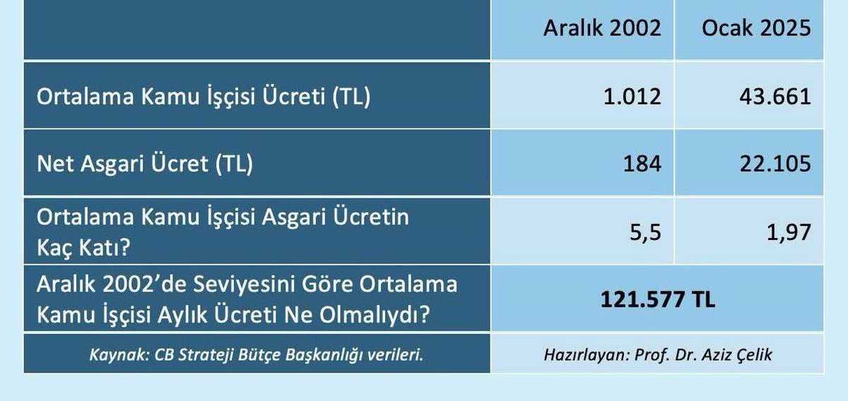Kamuİşçileri İtibarsızlaştırıldı