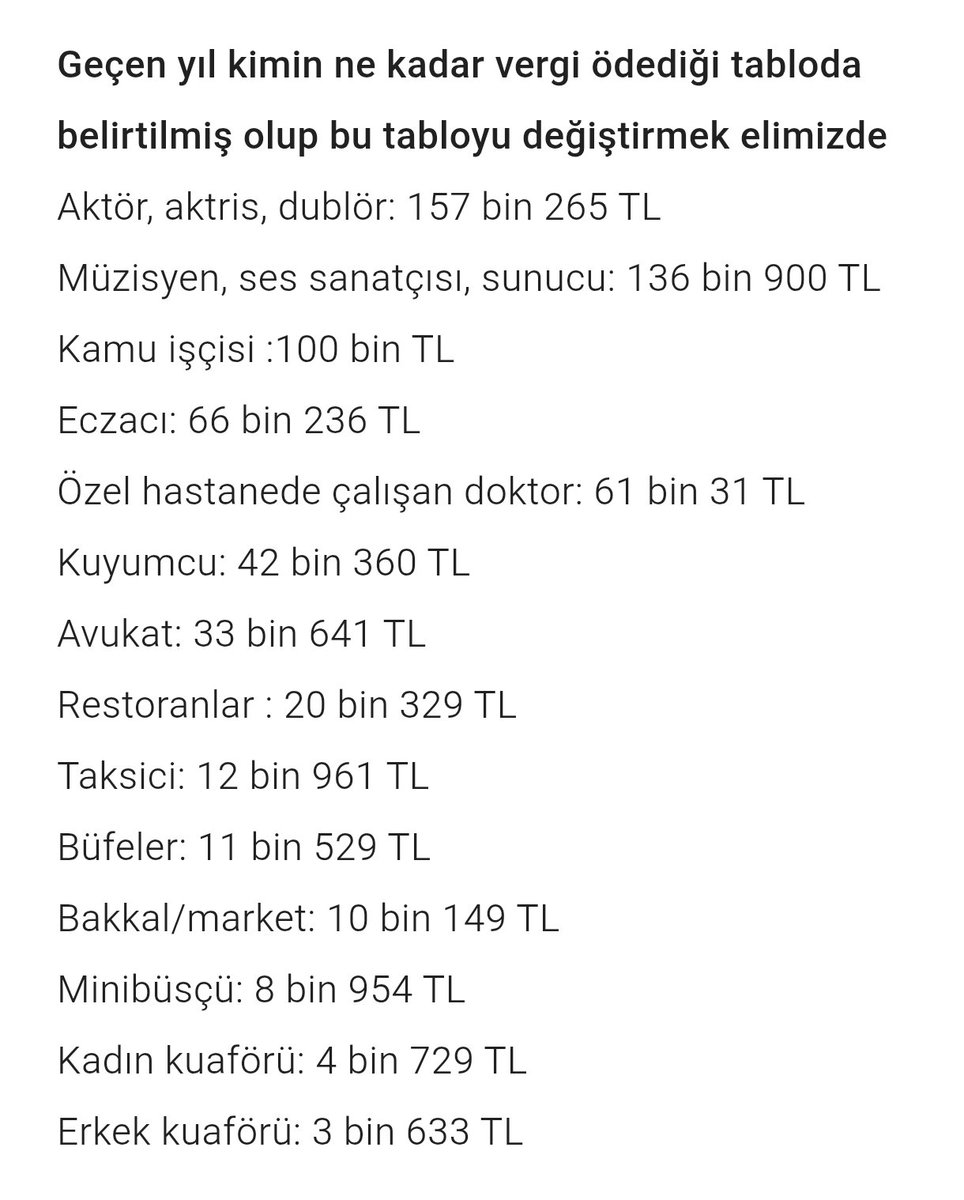 Bu tabloyu düzeltmeyenlere selam olsun <a href="/memetsimsek/">Mehmet Simsek</a> <a href="/isikhanvedat/">Prof. Dr. Vedat Işıkhan</a>