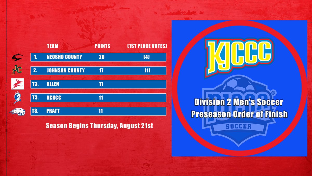 KJCCC athletics tweet media