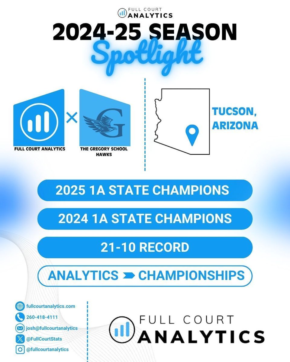 The Hawks capped off an incredible season by bringing home the Class 1A state title 🏆🔥 See how they turned analytics into on-court dominance—and another banner in the rafters!