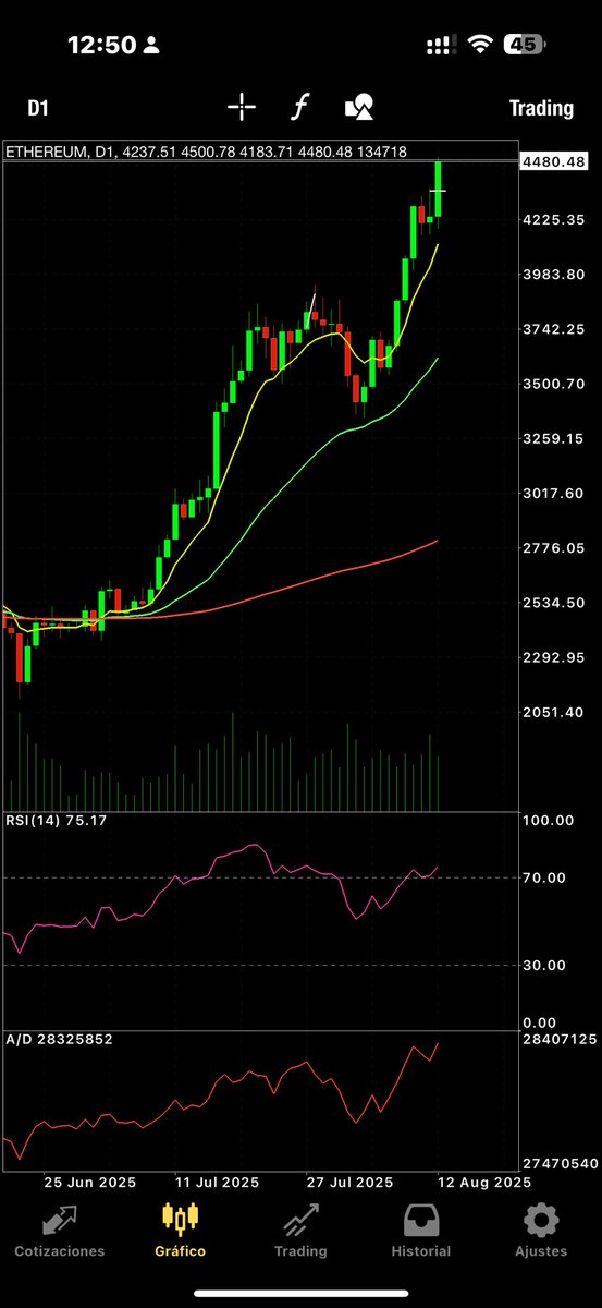 notasdebolsa's tweet photo. @decorrea2 #bomm  #ETH  niveles #Live de hoy

https://t.co/fx5UFzG1IU https://t.co/wcMBTjZ5cw