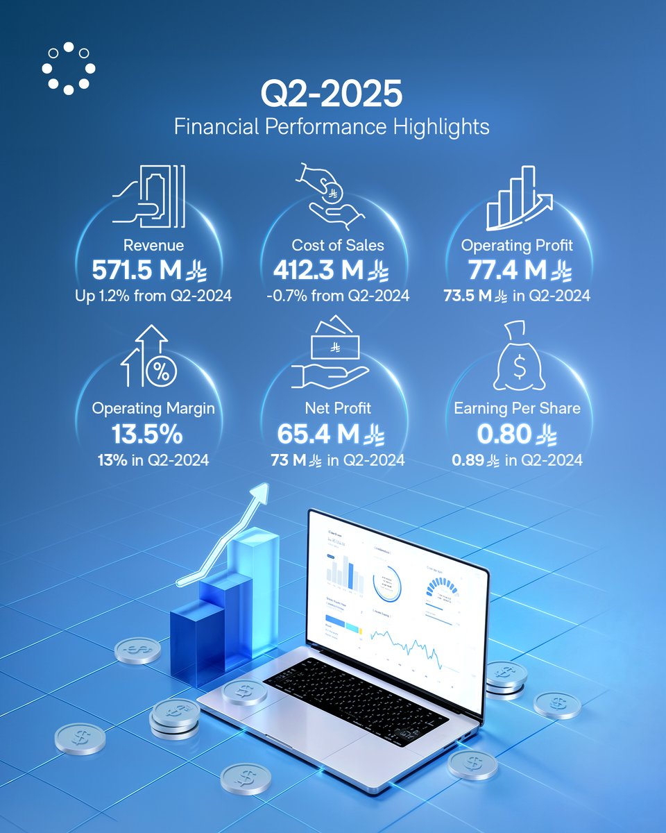 كاتريون تعلن عن نتائج النمو والأداء للربع الثاني 2025.
اعرف أكثر: catrion.com/investor-relat…
#كاتريون

CATRION announces Q2 2025 growth and performance results.
Learn more: catrion.com/investor-relat…
#CATRION