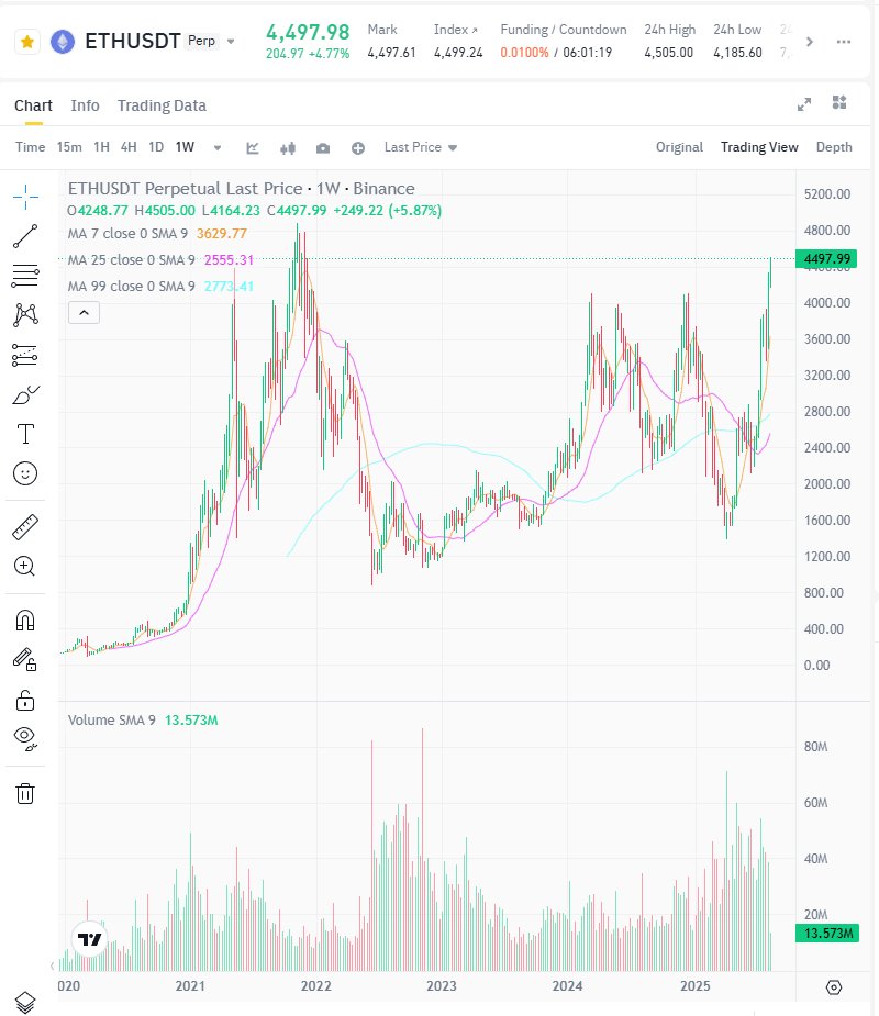 you really gotta admire this chart just pure violence in both directions