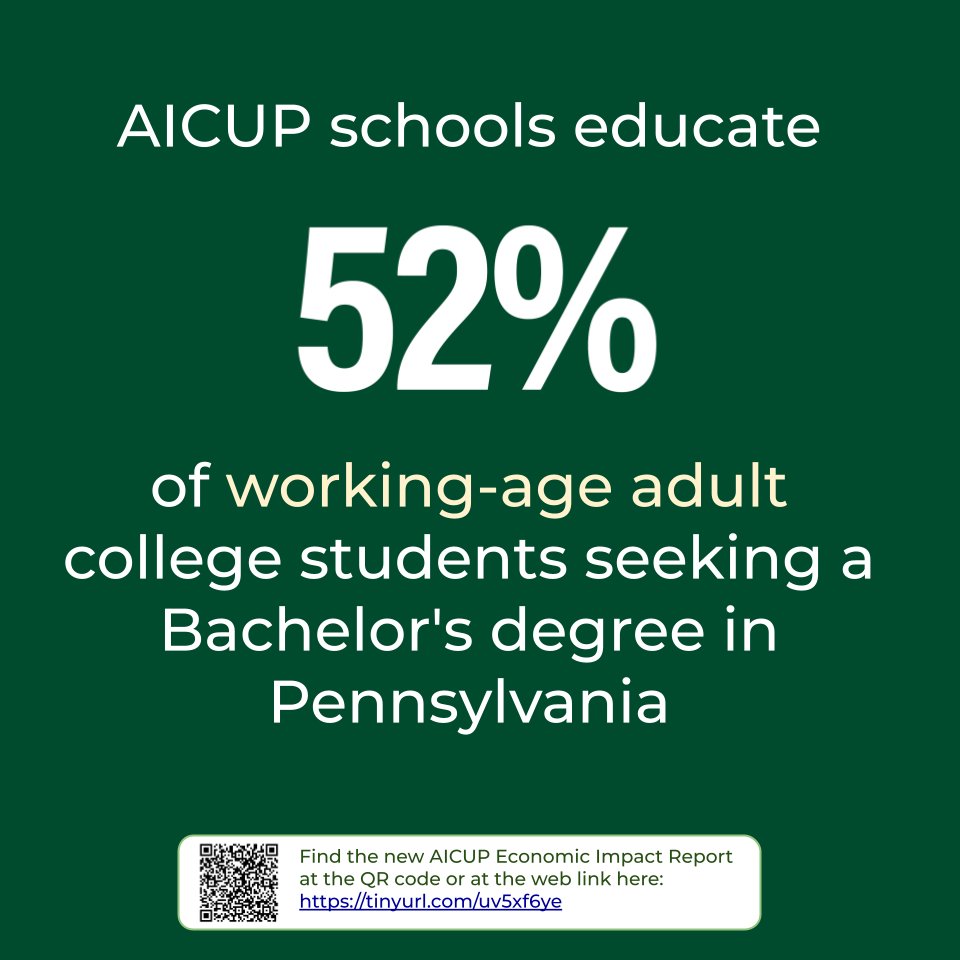#AICUP schools educate 52% of the working-age adult #college students seeking a #Bachelor's #degree in #Pennsylvania. 🎓

👉 AICUP's new report is out now!
aicup.org/wp-content/upl…

👉 #news
aicup.org/wp-content/upl…

#BacktoSchool #NeverTooLate #Graduate #WorkingStudents #PA