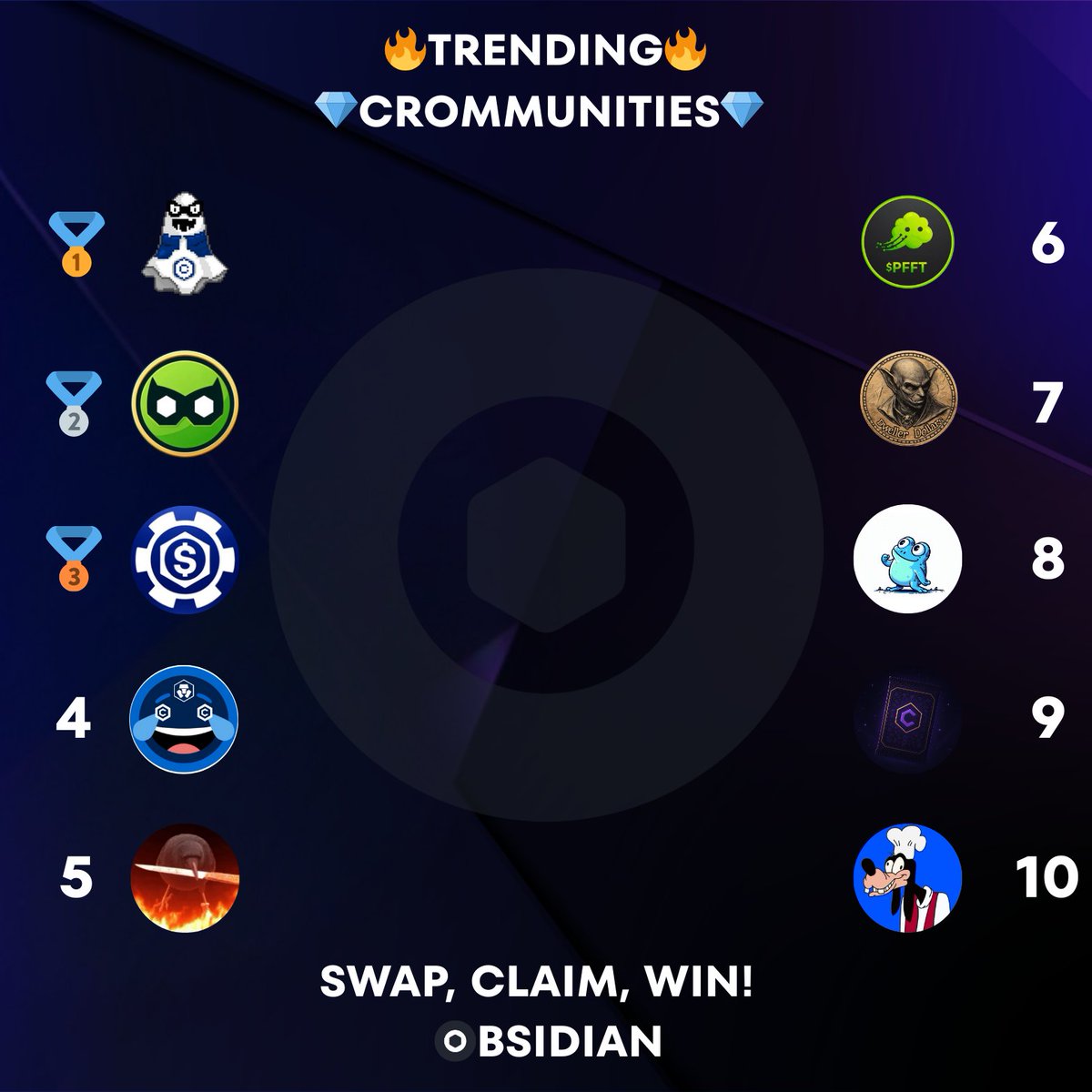 Obsidian Finance (@obsidianswap) on Twitter photo ✨Today's Obsidian Top CROmmunites✨
🥇 $MERY <a href="/Misteryoncro/">MERYCOIN</a>
🥈 $ROBIN <a href="/RobinCronos/">Robin on Cronos</a>
🥉 $CBET <a href="/CronosBetAI/">Cronos Bet</a>
4⃣ $CMT <a href="/cronos_memes/">Cronos Meme Team</a>
5⃣ $777 <a href="/CAW777onX/">777🤝212</a>
6⃣ $PFFT <a href="/FartcoinCRO/">Fartcoin CRO</a>
7⃣ $DD <a href="/DwellerDollars/">Cellar Dwellers</a>
8⃣ $CROAK <a href="/croakcronos/">$CROAK</a>
9⃣ $CROCARD <a href="/CardsCronos/">Cards of Cronos</a>
🔟 $DOFI <a href="/Doofie_coin/">Doofie</a>
Upward & ✨Today's Obsidian Top CROmmunites✨
🥇 $MERY <a href="/Misteryoncro/">MERYCOIN</a>
🥈 $ROBIN <a href="/RobinCronos/">Robin on Cronos</a>
🥉 $CBET <a href="/CronosBetAI/">Cronos Bet</a>
4⃣ $CMT <a href="/cronos_memes/">Cronos Meme Team</a>
5⃣ $777 <a href="/CAW777onX/">777🤝212</a>
6⃣ $PFFT <a href="/FartcoinCRO/">Fartcoin CRO</a>
7⃣ $DD <a href="/DwellerDollars/">Cellar Dwellers</a>
8⃣ $CROAK <a href="/croakcronos/">$CROAK</a>
9⃣ $CROCARD <a href="/CardsCronos/">Cards of Cronos</a>
🔟 $DOFI <a href="/Doofie_coin/">Doofie</a>
Upward &