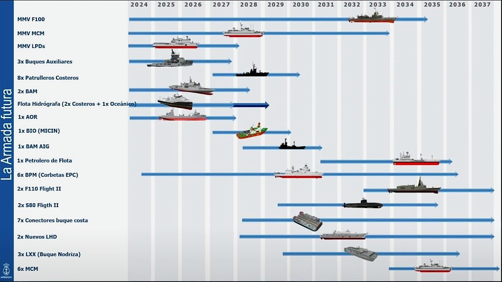 A principios de año creó mucho revuelo el plan Armada 2050 y todos, desde los expertos más sensatos a los capitanes generales del cuñadismo, dieron su opinión. Pero creo que nadie se ha atrevido con una parte muy entretenida: ¿cómo vamos a llamar a todos esos barcos nuevos?
Si