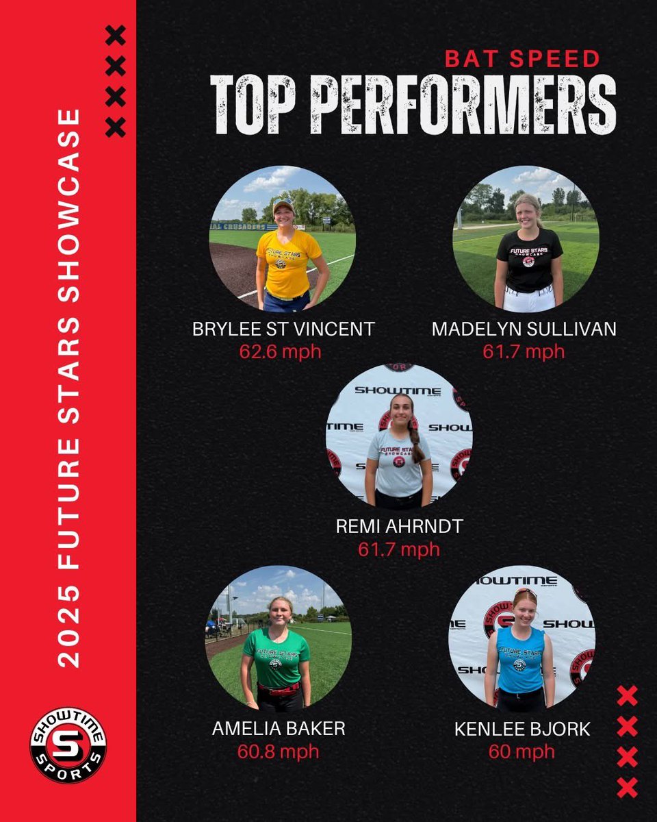 Thank you <a href="/ShowtimeSports1/">Showtime Sports</a> for the opportunity to participate in the Future Stars Showcase! 

<a href="/jdwest41/">Jeff West</a>