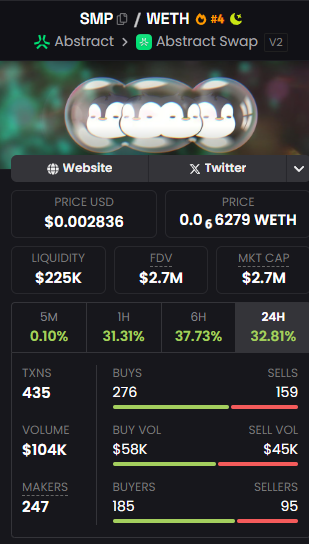 MrDankky's tweet photo. $smp just hit ATH again, its unstopable https://t.co/RbNEsXzM2t