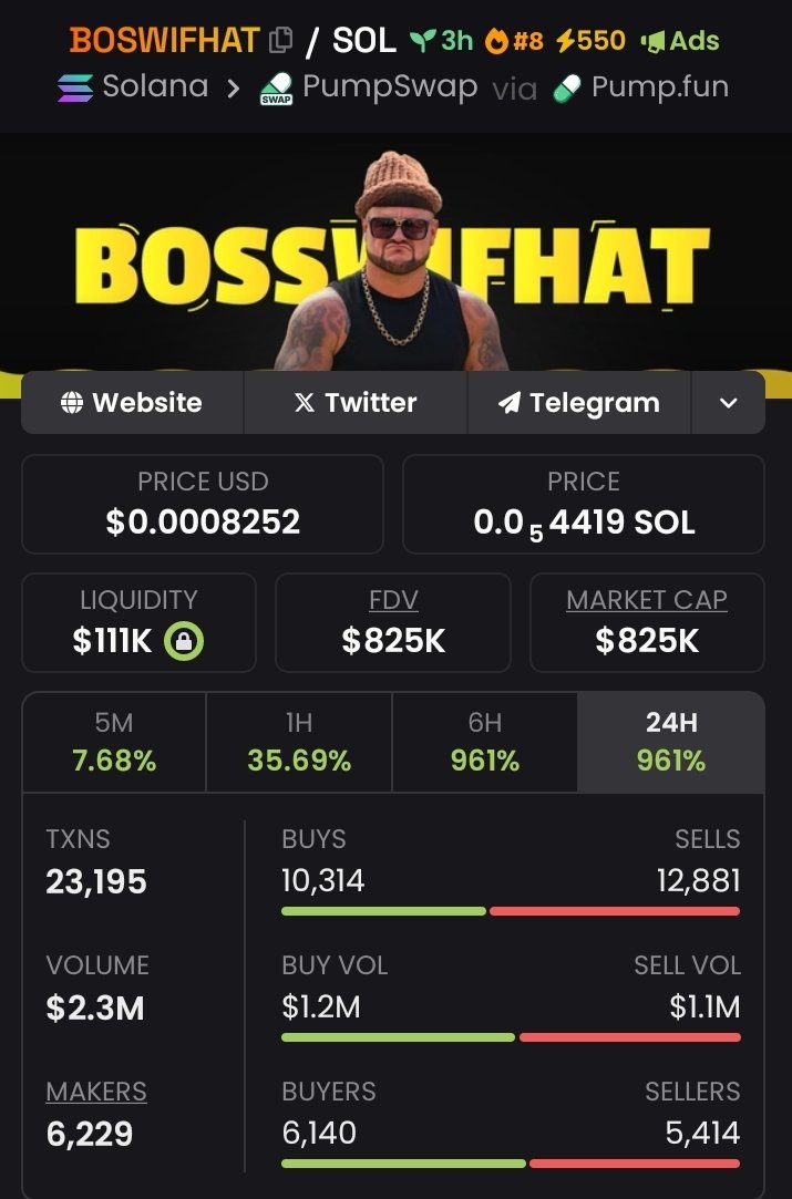 mozamel1914's tweet photo. #BOSWIFHAT ROCKETED TO THE STRATOSPHERE
๐ 217.1x โ from small bag to monster win ๐๐ฅ
โ
Token: Earned Its Crown
โ๏ธ Chain: #Solana
๐ฐ Call: $3.8k โ $825k
โก Donโt miss the next VIP-only gov-tier launch โ the next moonshotโs already loading ๐ https://t.co/YAfjhfZWiV