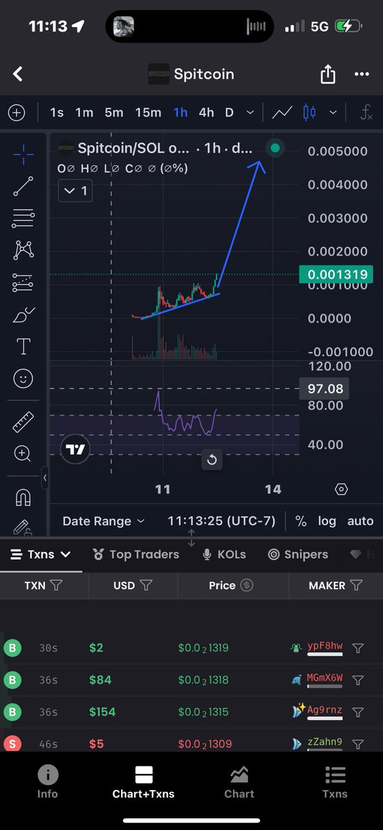 We broke through all time high rsi still has a ton of head room sooo much higher imo.

“Escape velocity” activated.