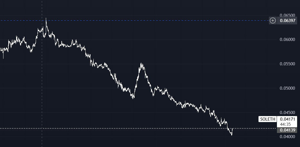_TraderVegeta's tweet photo. is it time for my boy $sol to move ? https://t.co/remcShbum0