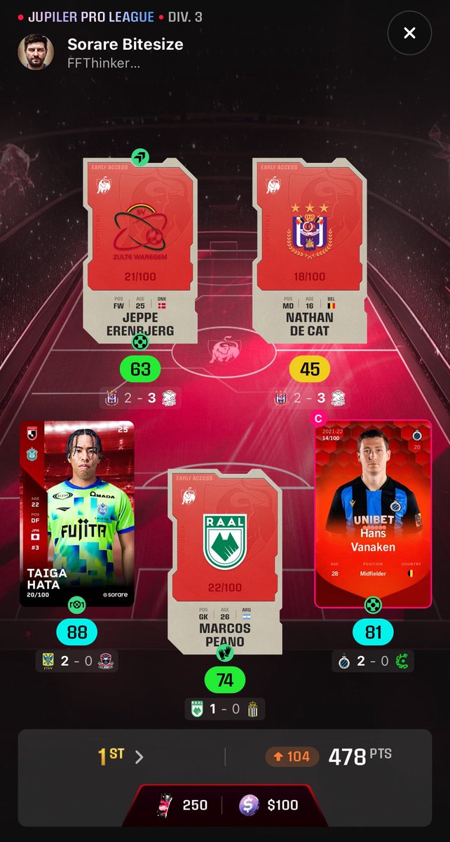 Most satisfying week on <a href="/Sorare/">Sorare</a> so far, but plenty of fun had with arena and my first ever win with a ragtag bunch of Jupiler misfits led by the Lord! Roll on this weekend