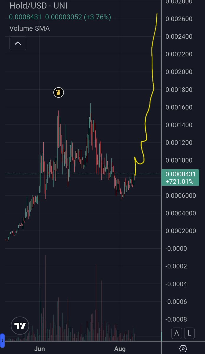 WIZZ🥷 ( beware scammers ) (@cryptowizardd) on Twitter photo $HOLD starting its next leg up
Everbody will hold eventually
<a href="/everybodyholdX/">EVERYBODY $HOLD CTO 💰💹</a>
🚀🚀🚀 $HOLD starting its next leg up
Everbody will hold eventually
<a href="/everybodyholdX/">EVERYBODY $HOLD CTO 💰💹</a>
🚀🚀🚀