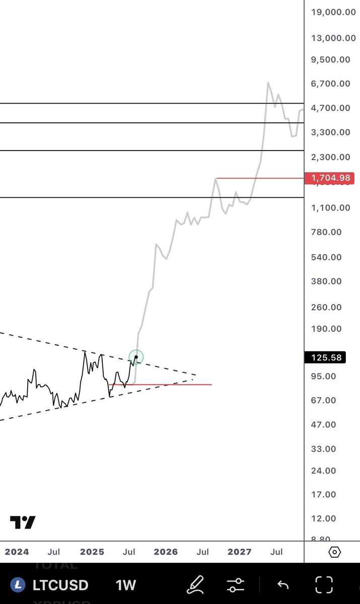 Market Eagle tweet media