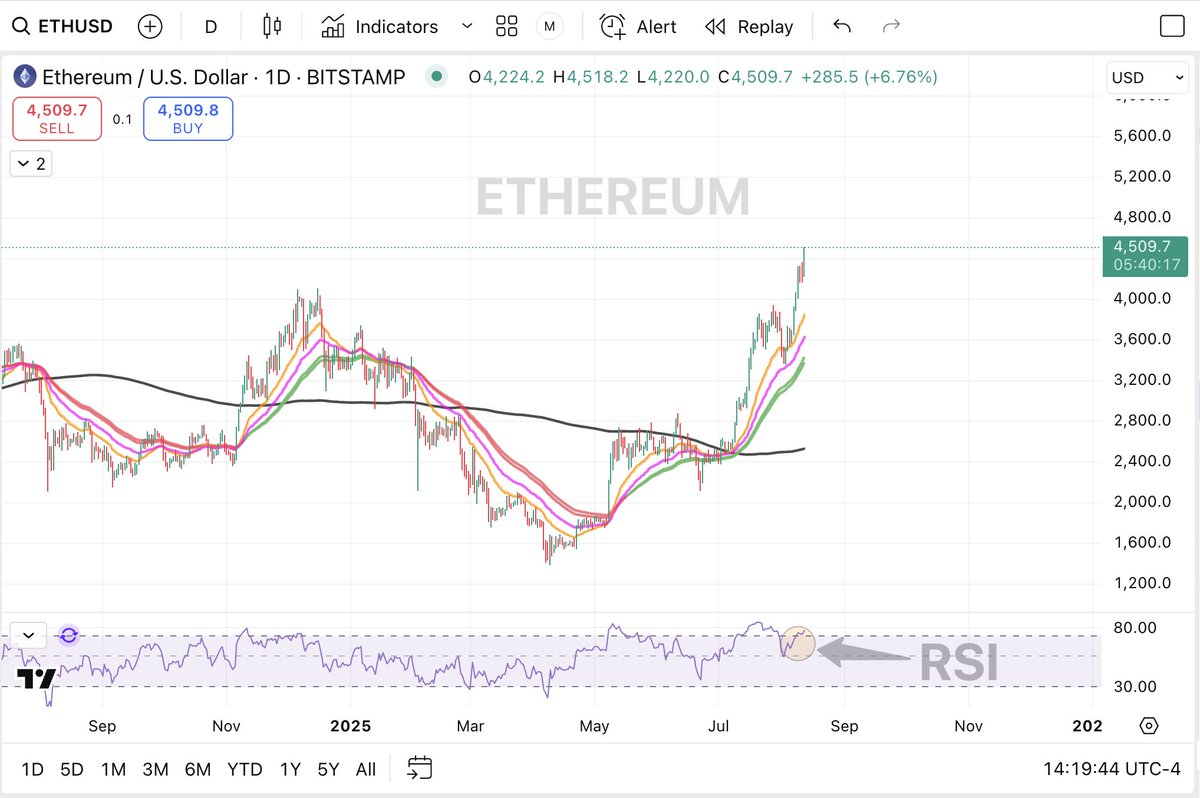 Anonymous | Crypto Predictions tweet media