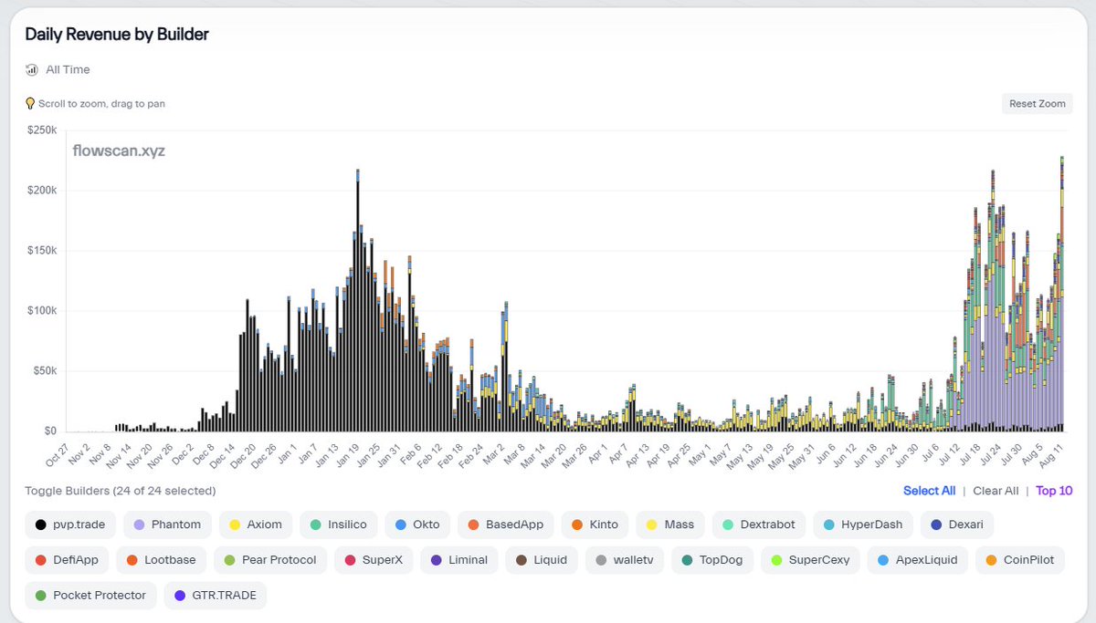The falloff of <a href="/pvp_dot_trade/">pvp.trade</a> needs to be studied
